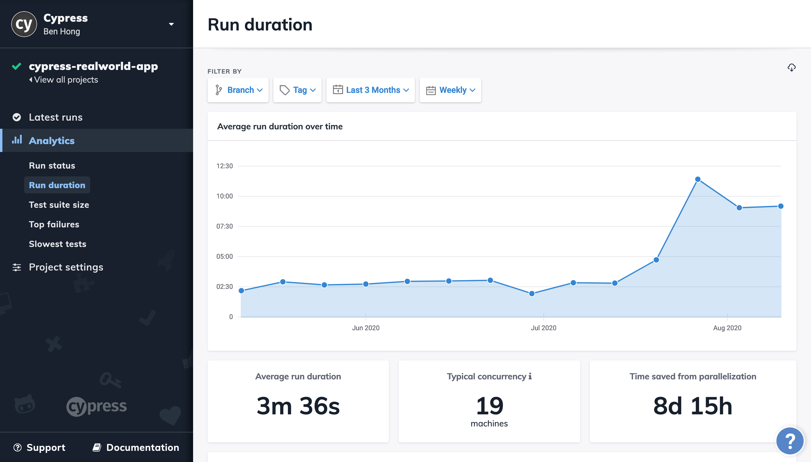 Dashboard Analytics Run Duration Screenshot